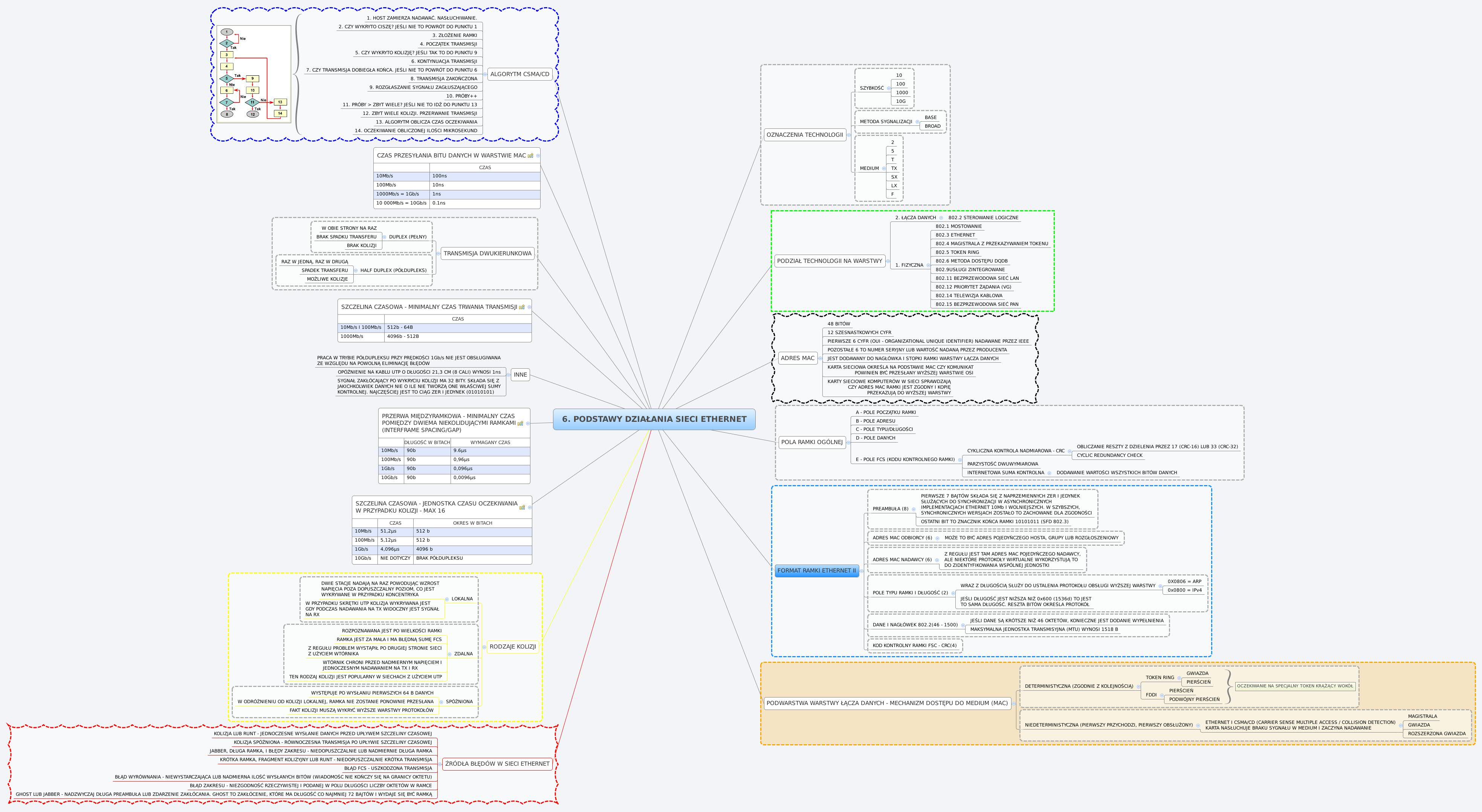 Thumbnail of mind map