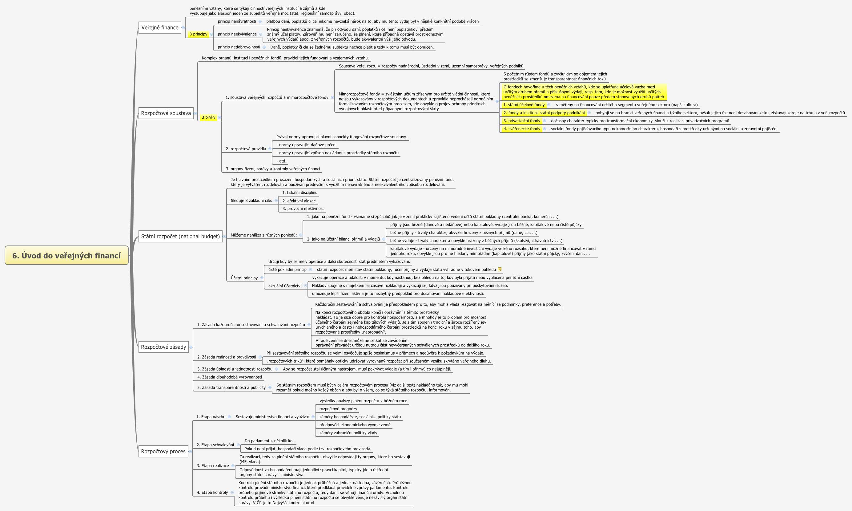Thumbnail of mind map