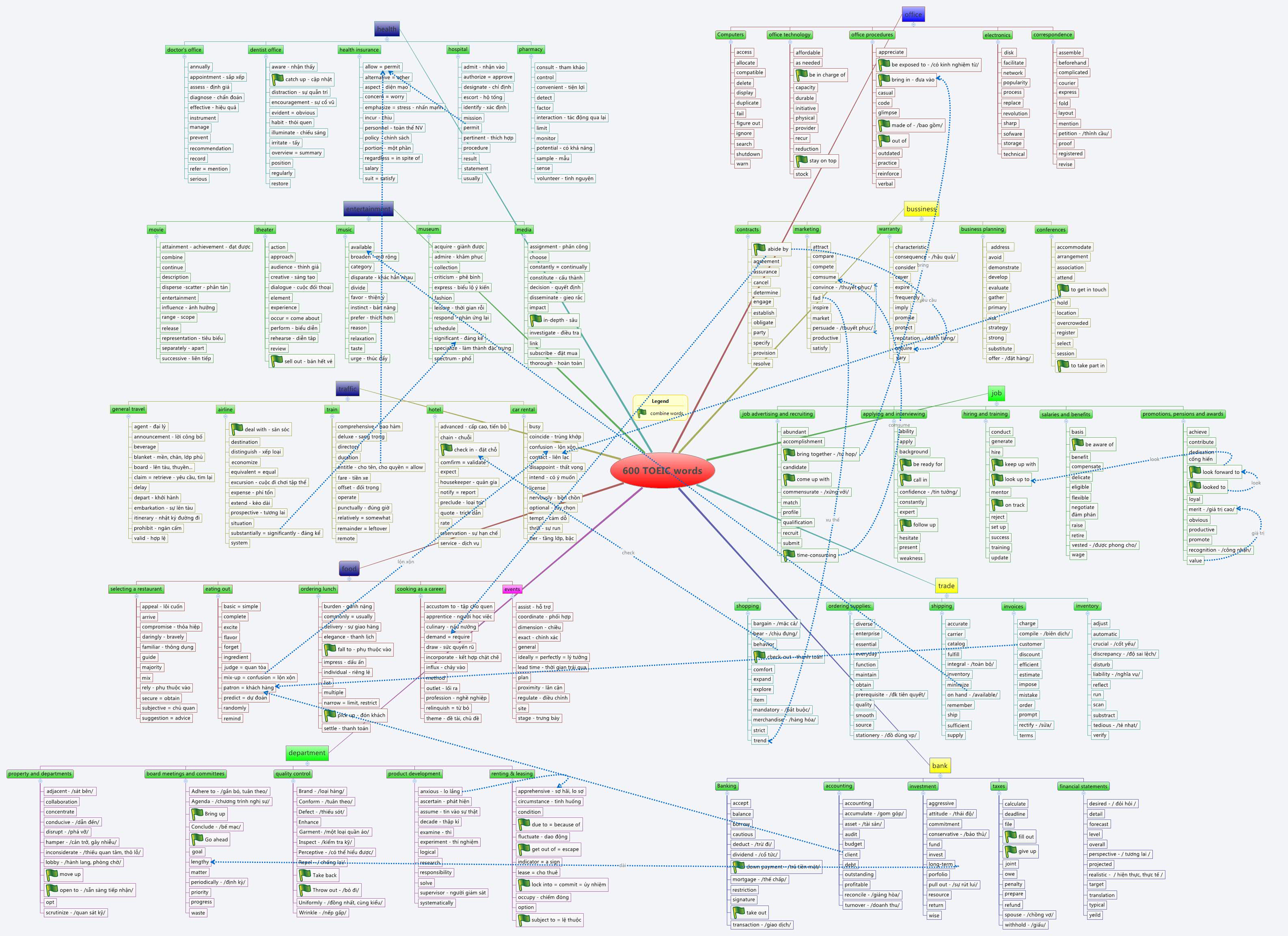 Thumbnail of mind map