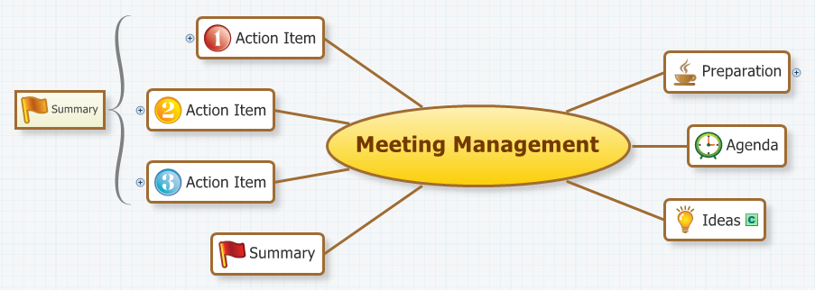 Thumbnail of mind map