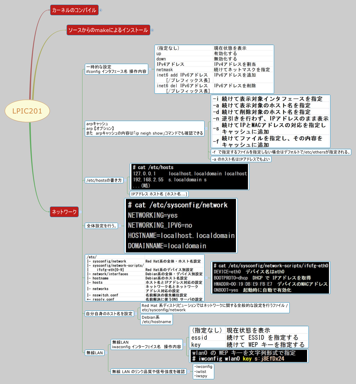 Thumbnail of mind map
