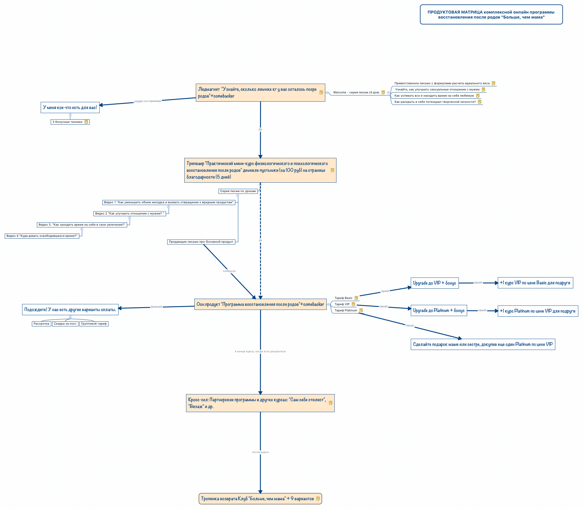 Thumbnail of mind map