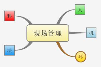 Thumbnail of mind map