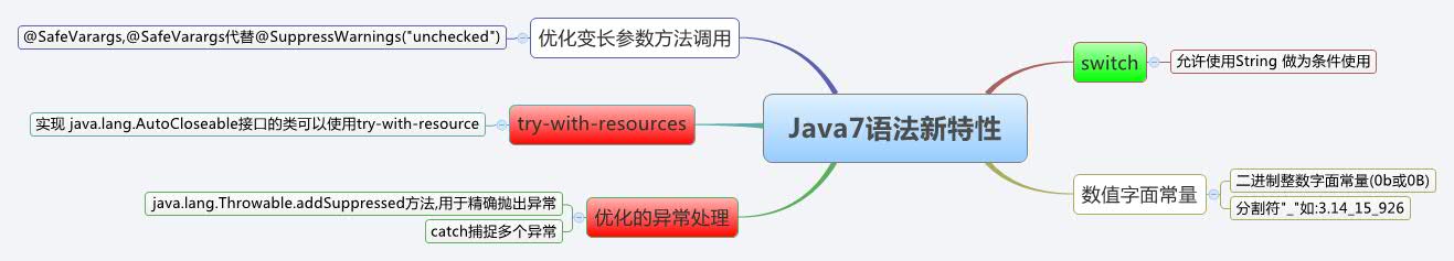 Thumbnail of mind map