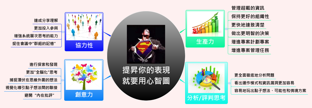 Thumbnail of mind map