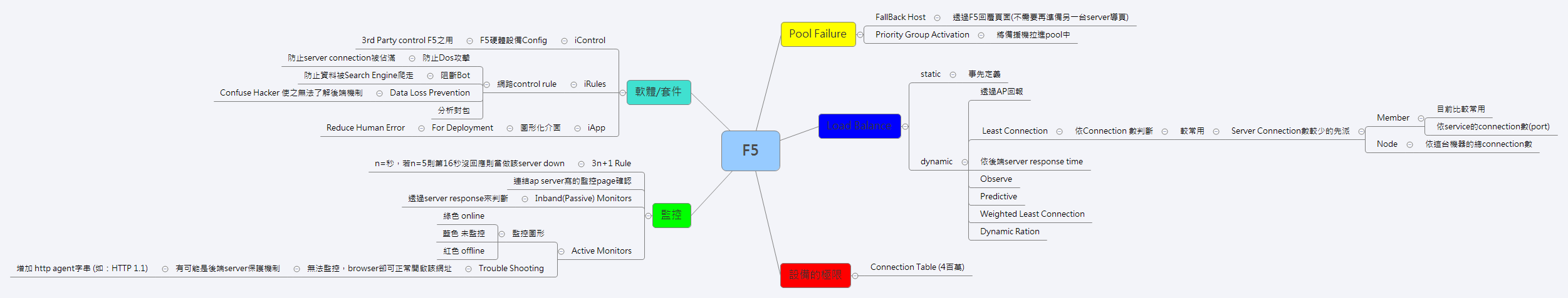 Thumbnail of mind map