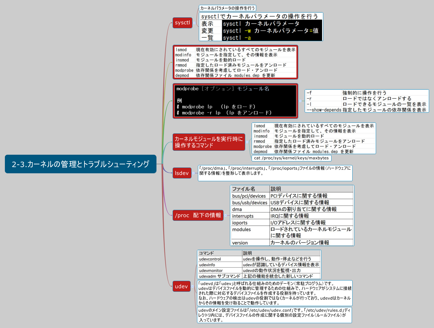 Thumbnail of mind map