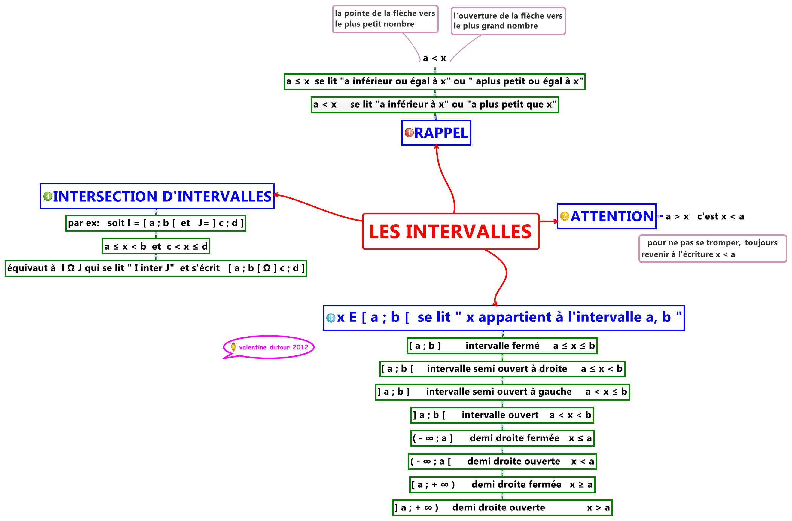 Thumbnail of mind map