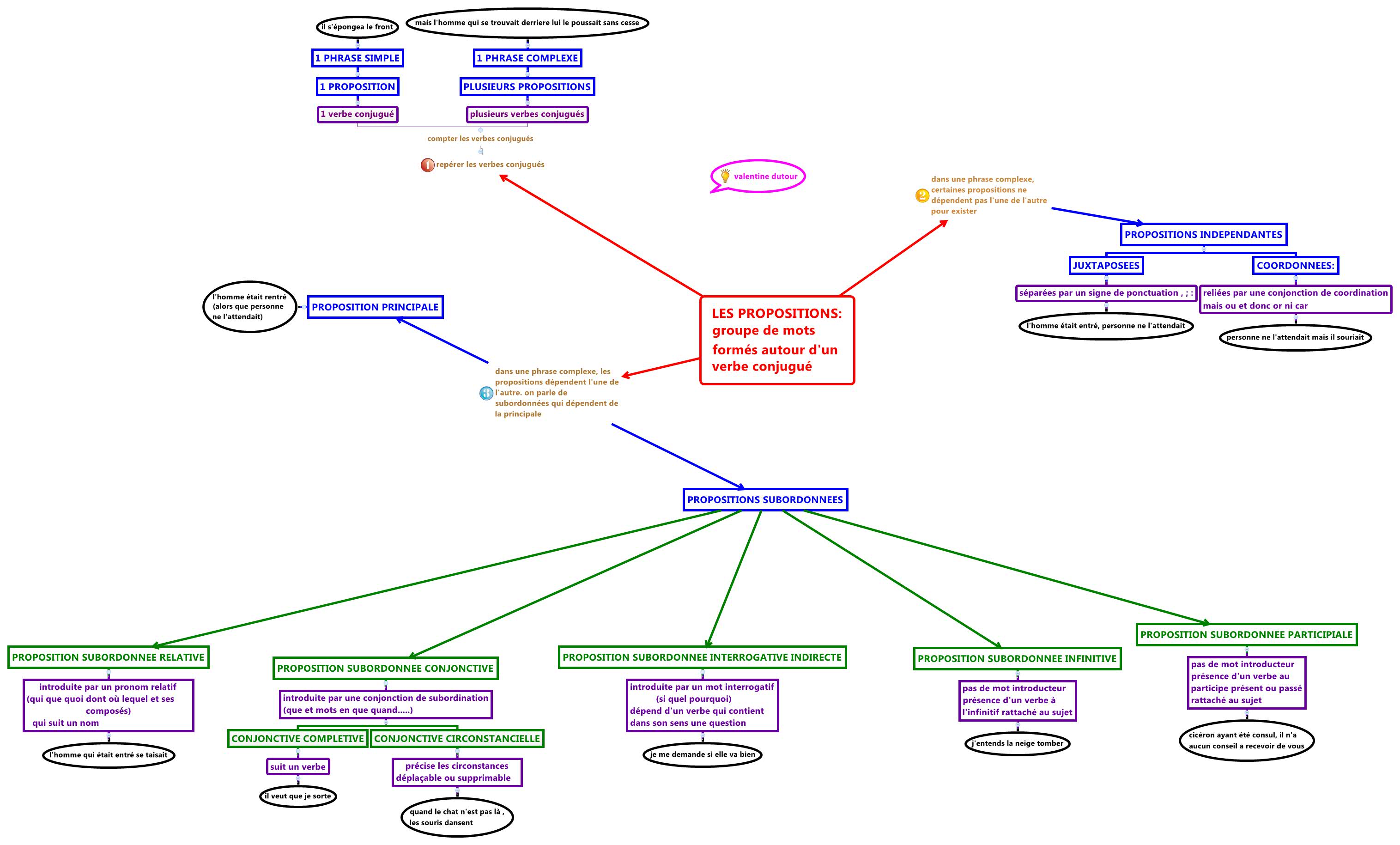 Thumbnail of mind map