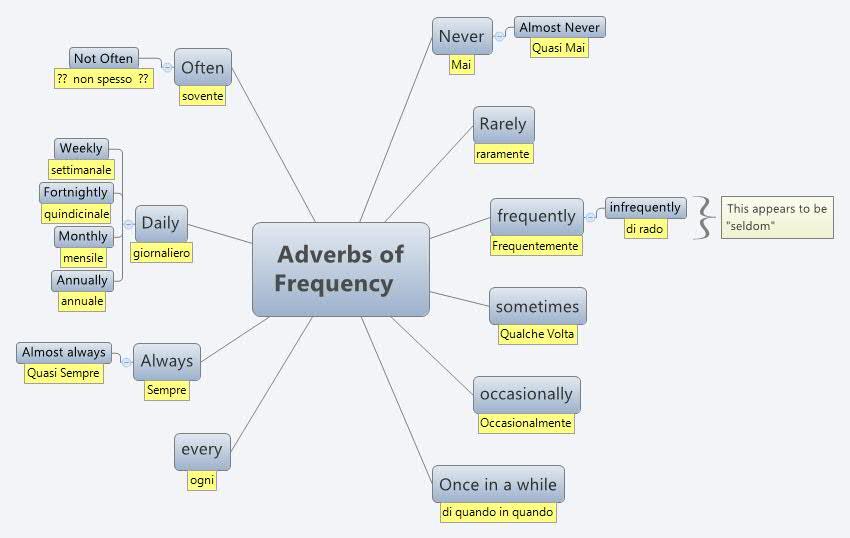 Thumbnail of mind map