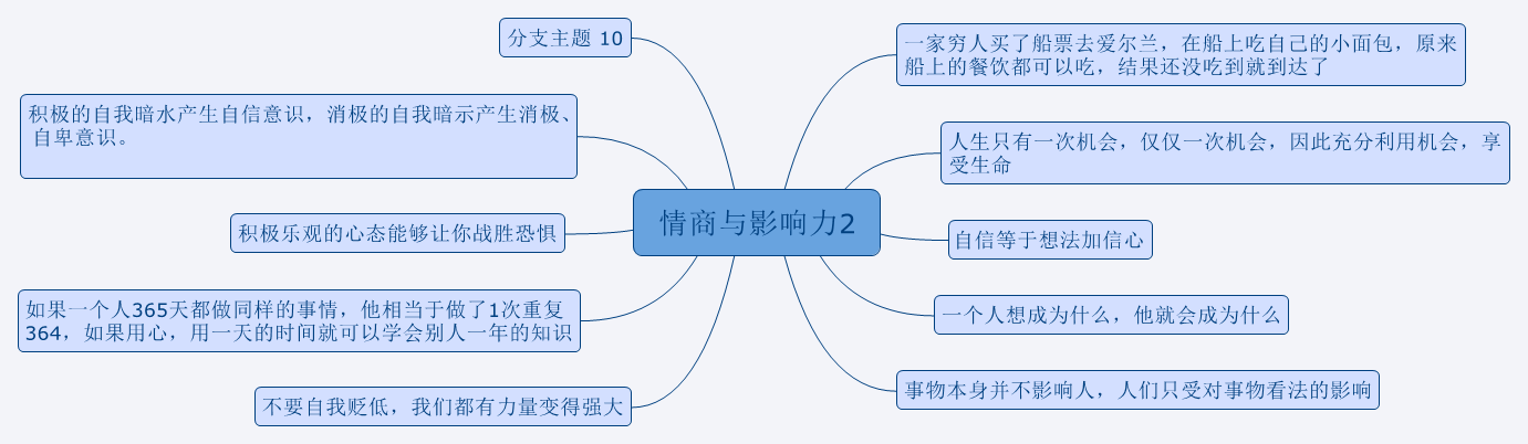 Thumbnail of mind map