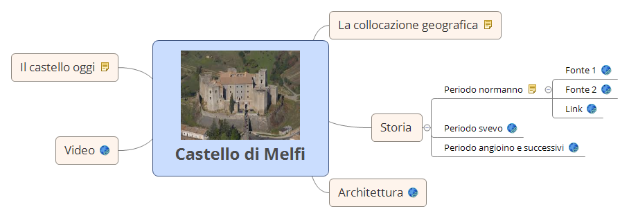 Thumbnail of mind map