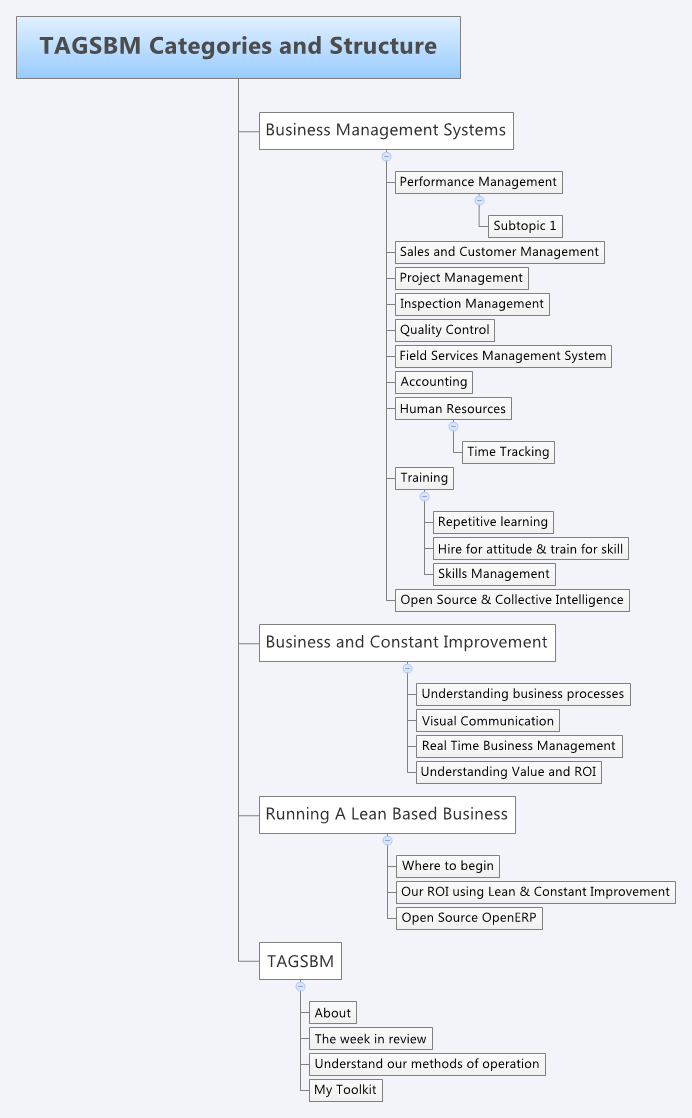 TAGSBM Categories and Structure - Xmind - Mind Mapping App