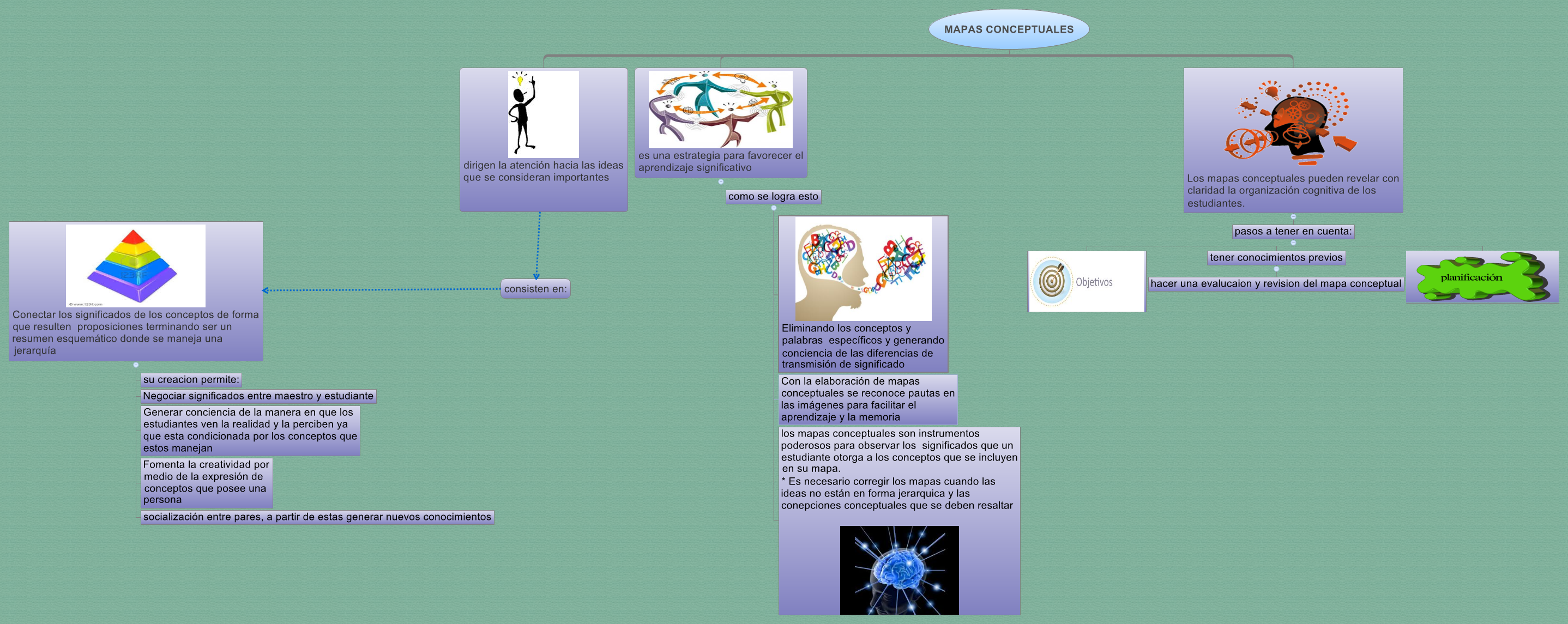 Thumbnail of mind map