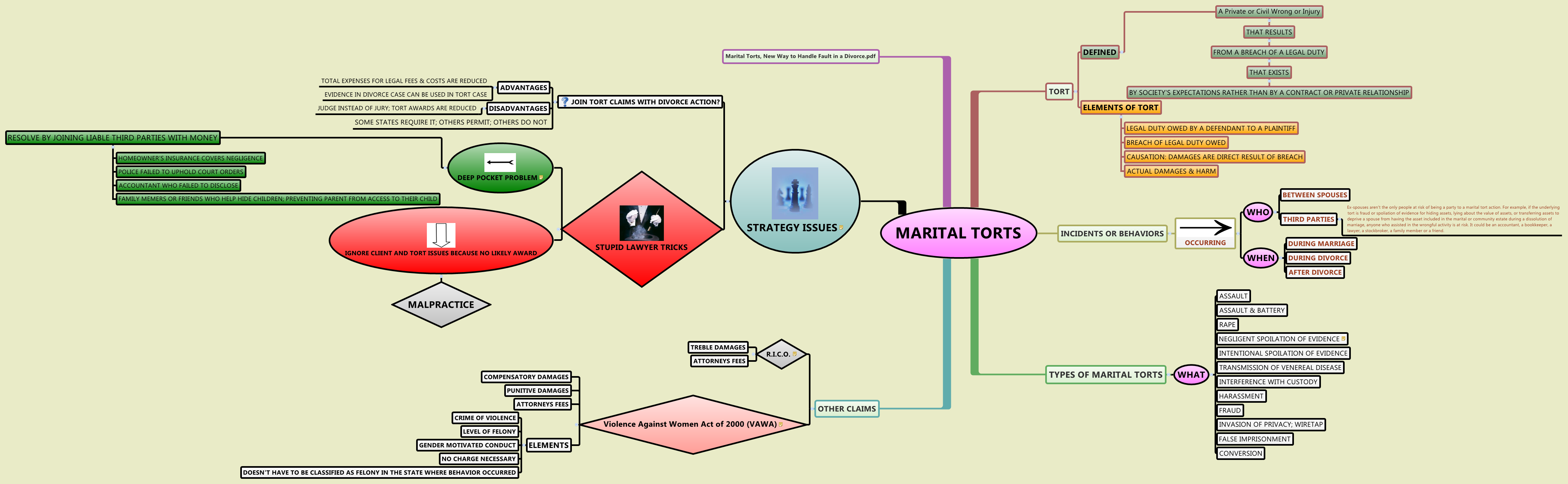 Thumbnail of mind map