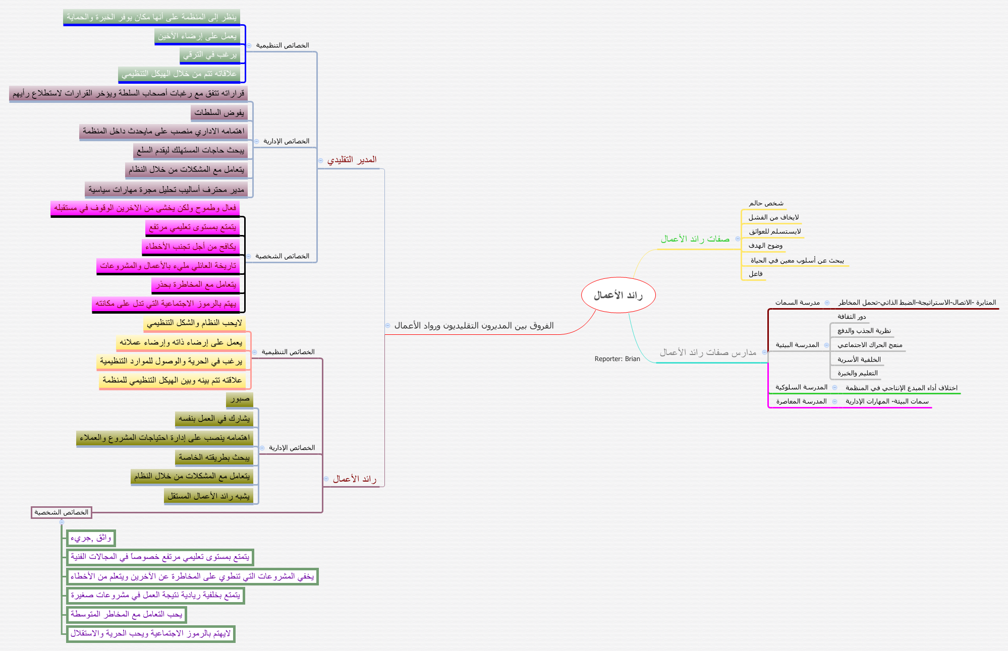 رائد الأعمال