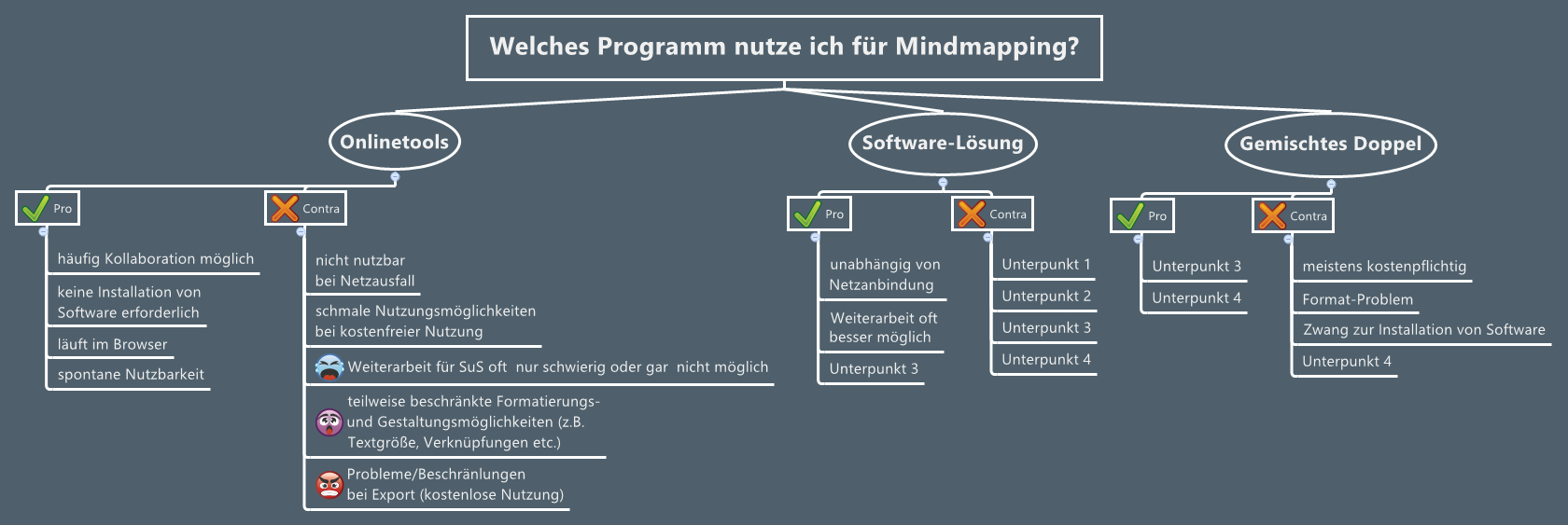 Thumbnail of mind map
