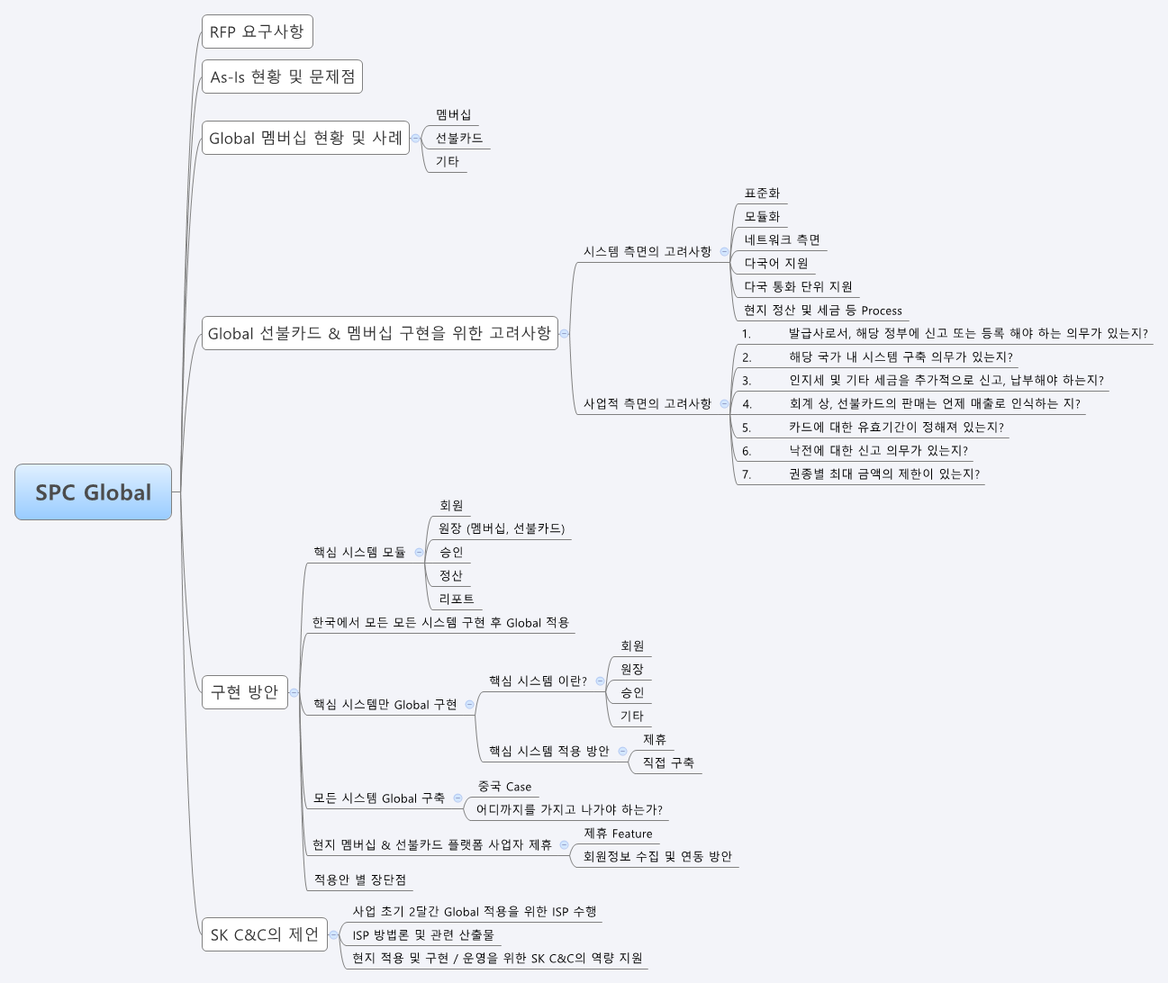  思维导图的缩略图