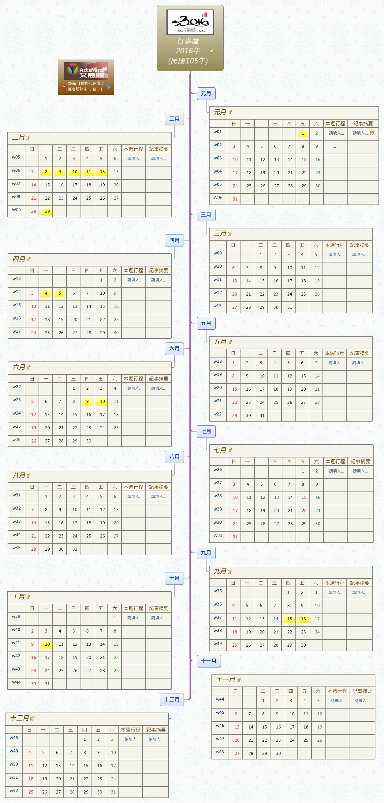 Thumbnail of mind map