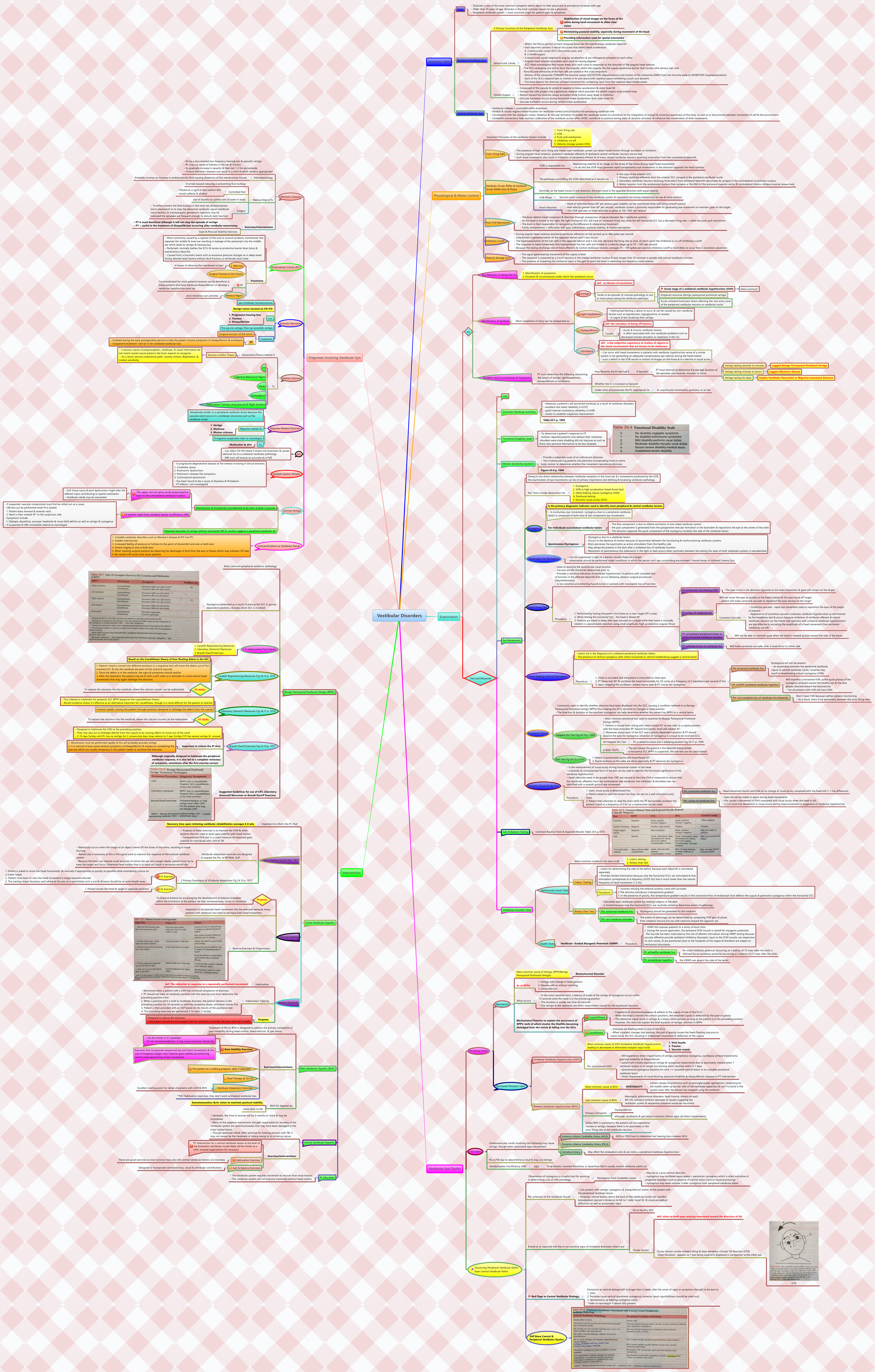 Thumbnail of mind map