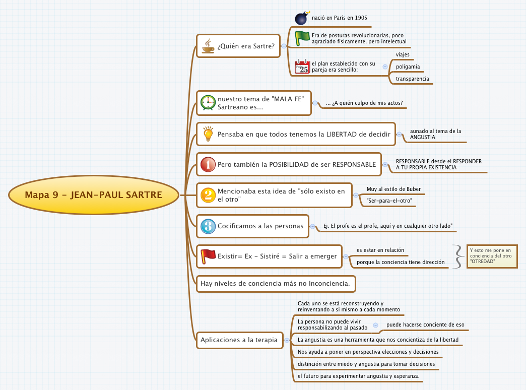 Thumbnail of mind map