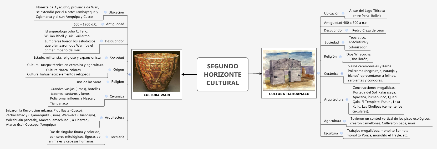 Thumbnail of mind map