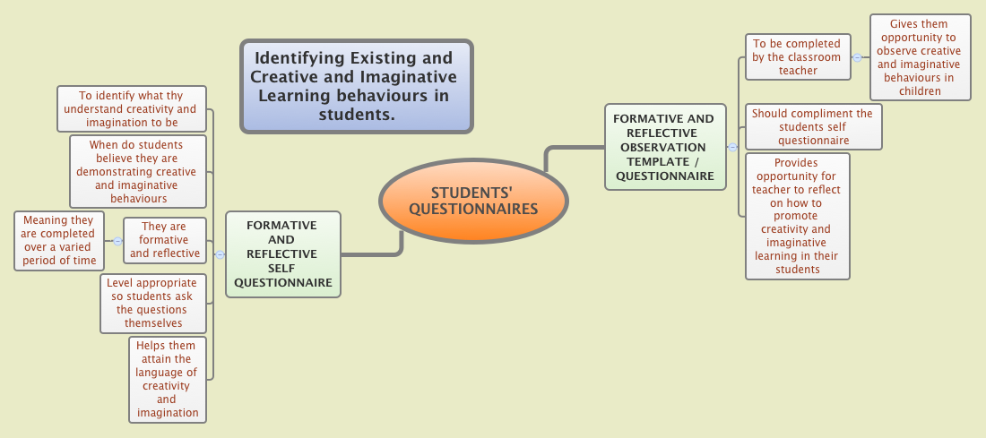 Thumbnail of mind map