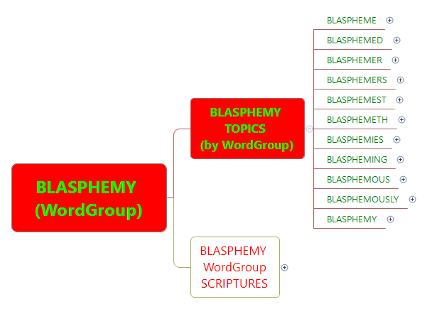 Thumbnail of mind map