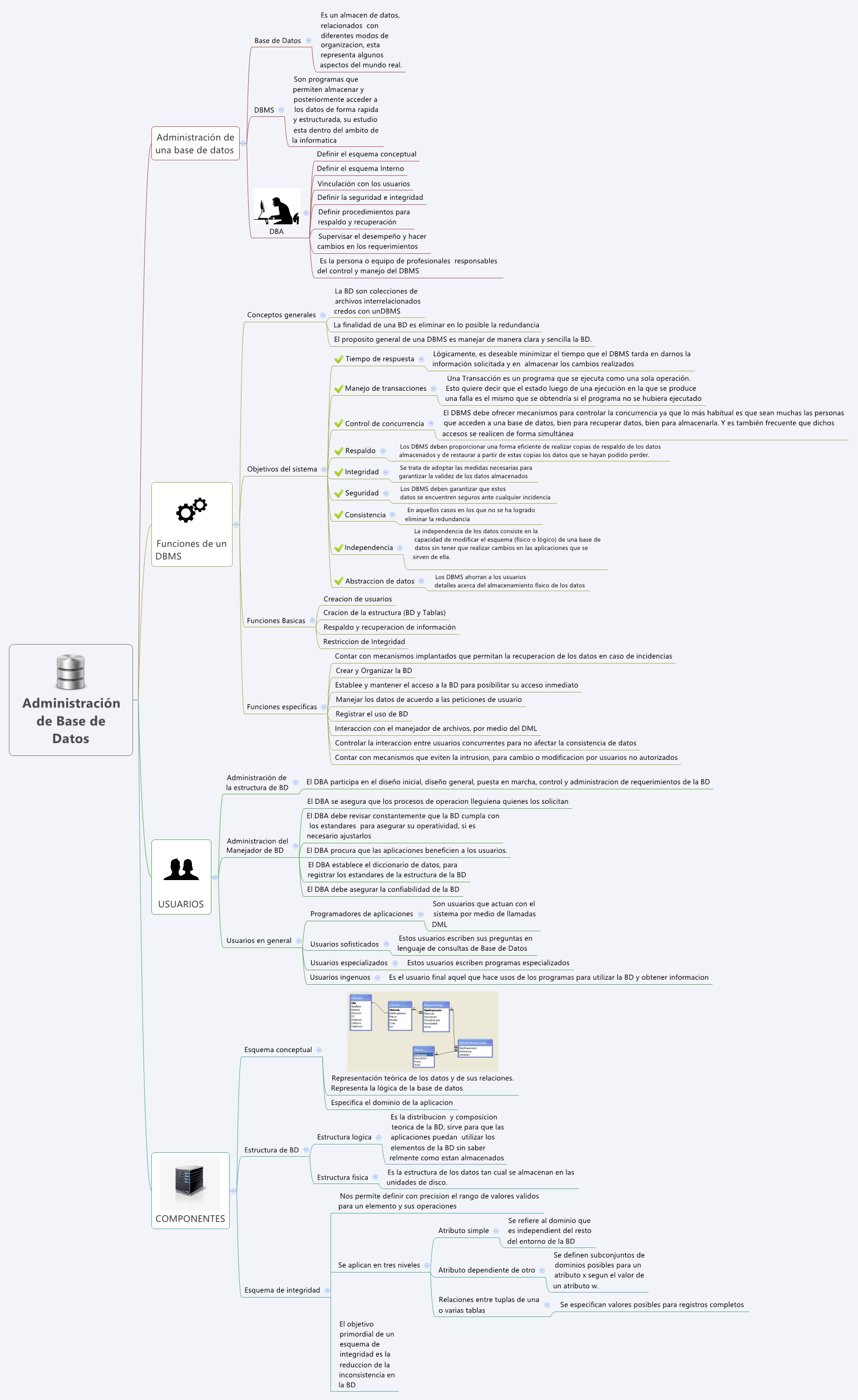  思维导图的缩略图