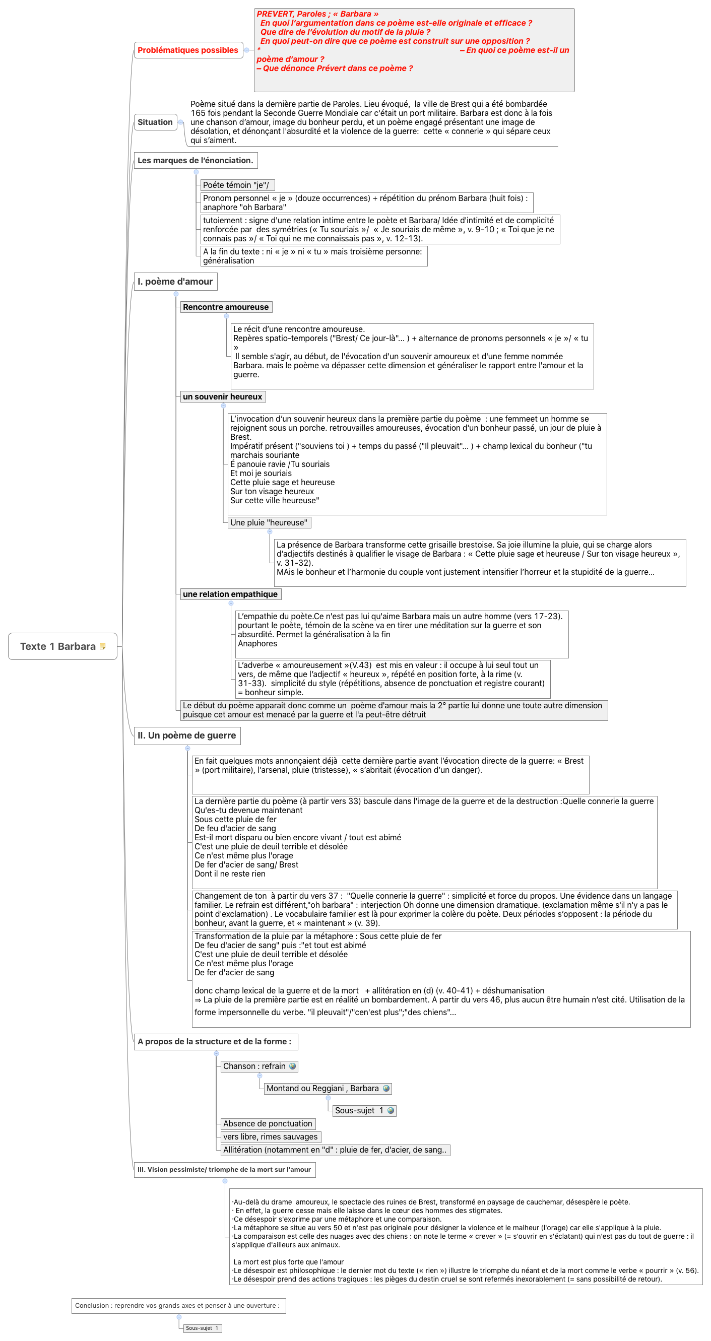 Thumbnail of mind map