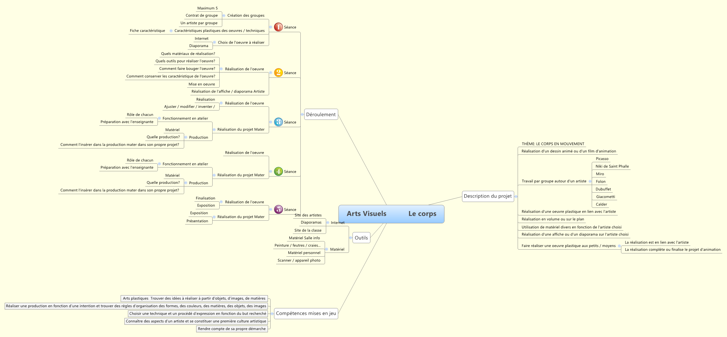 Thumbnail of mind map