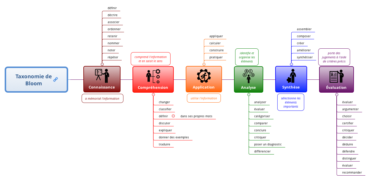 Thumbnail of mind map
