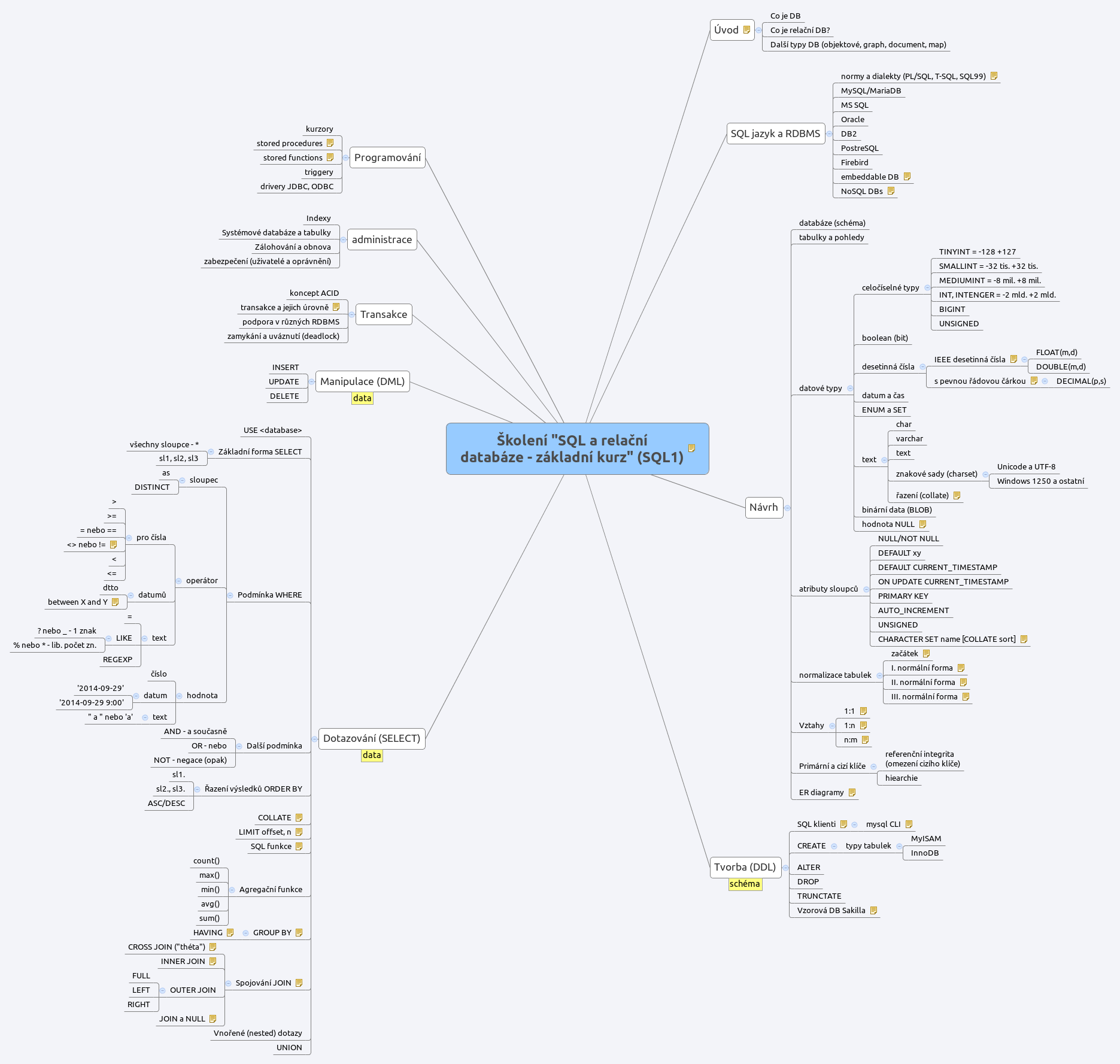 Xmind Share - Xmind - Mind Mapping App