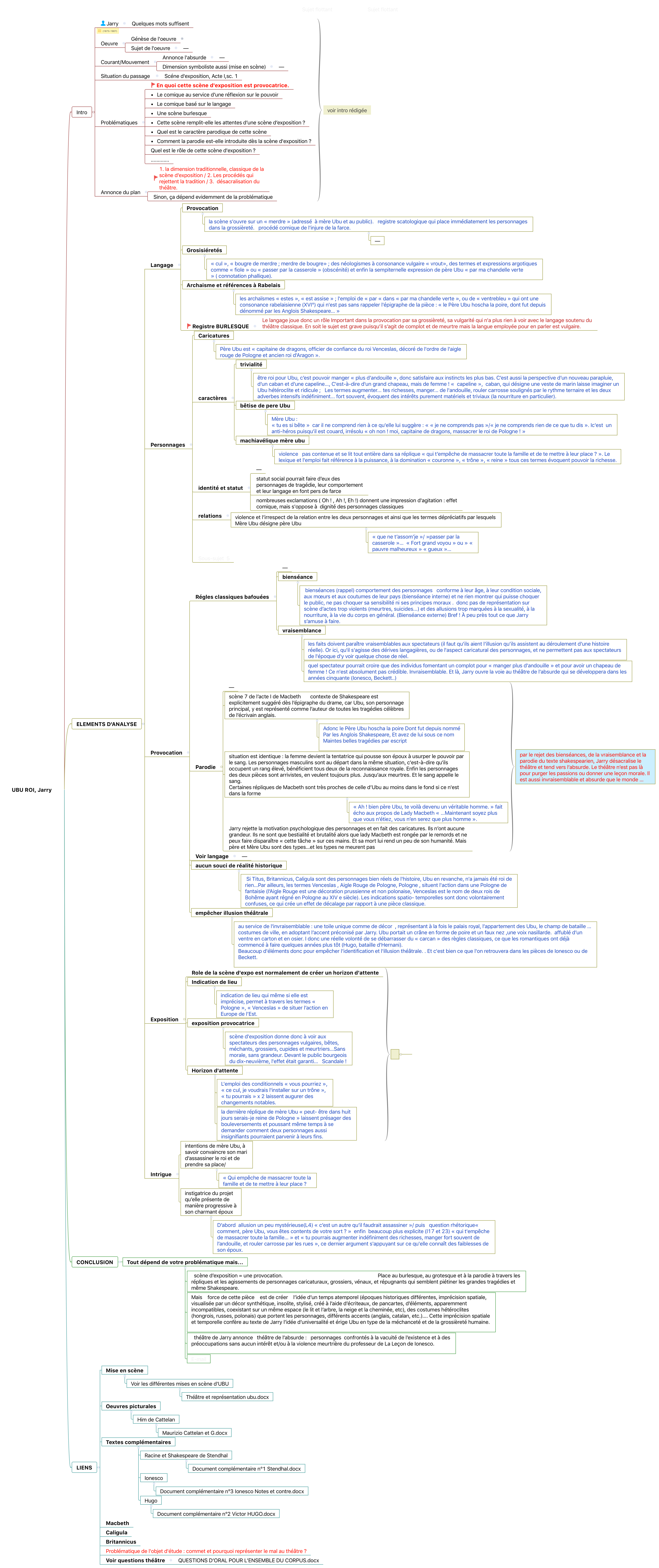 Thumbnail of mind map