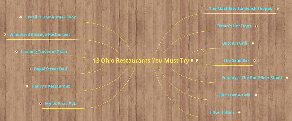 Thumbnail of mind map