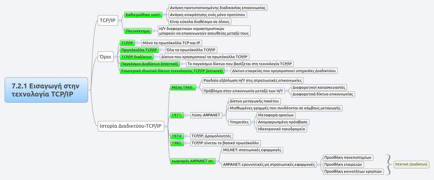 Thumbnail of mind map