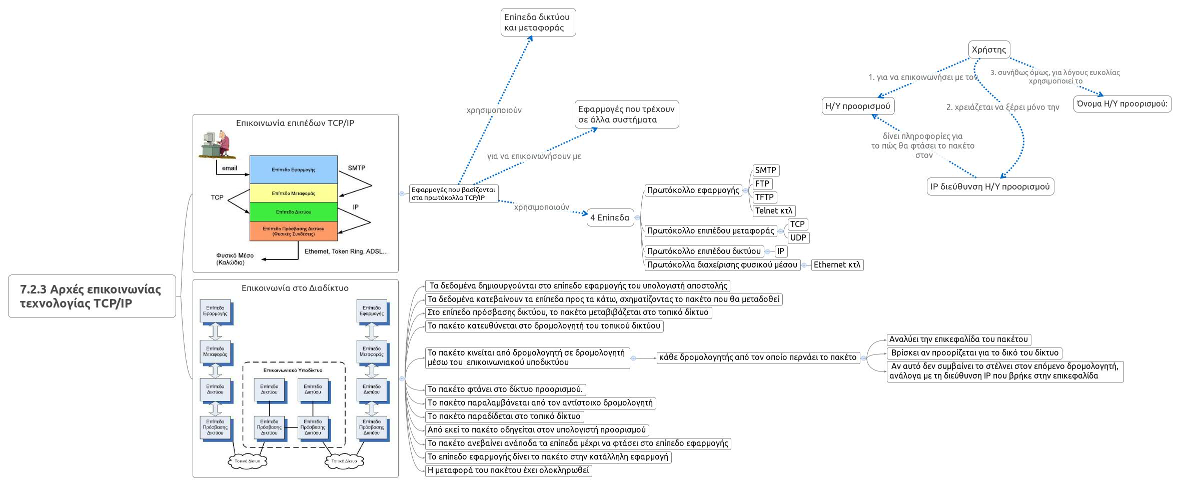 Thumbnail of mind map