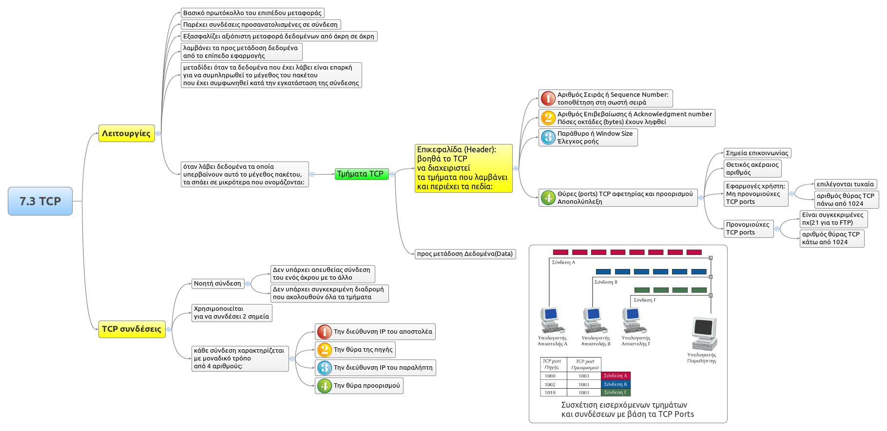 Thumbnail of mind map
