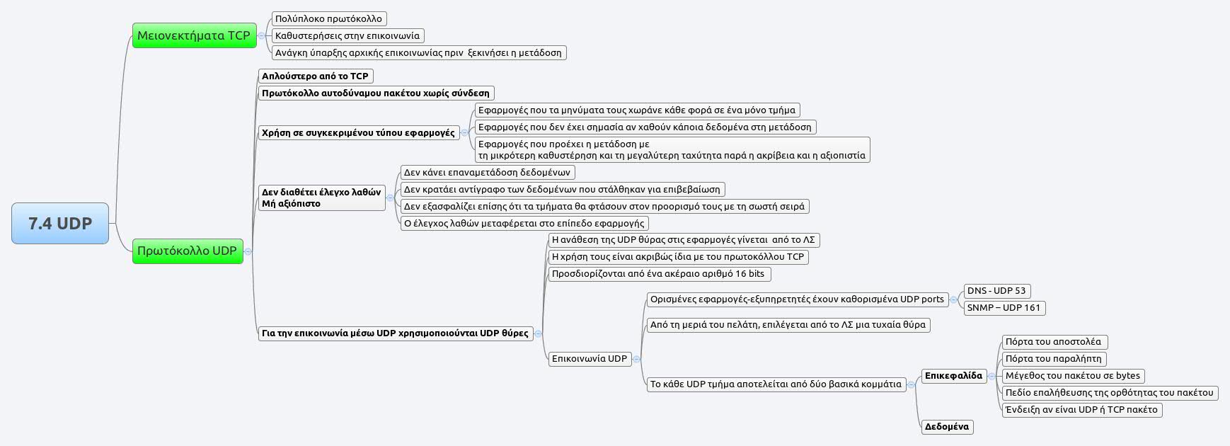 Thumbnail of mind map