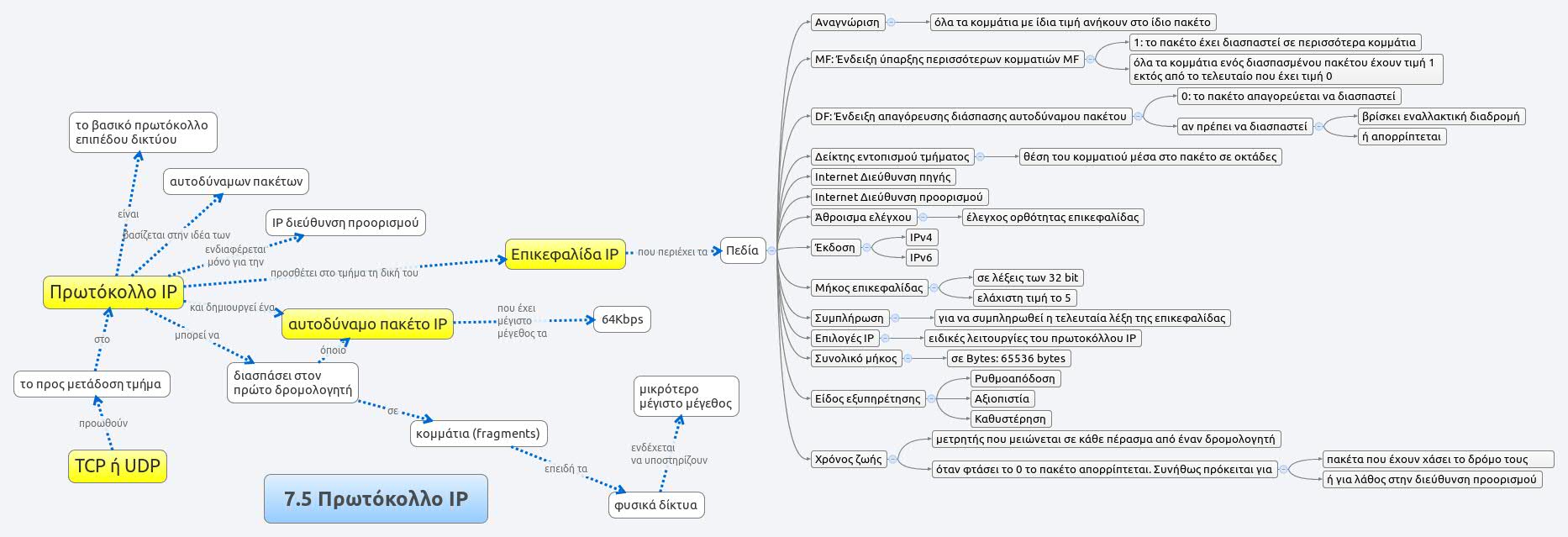 Thumbnail of mind map