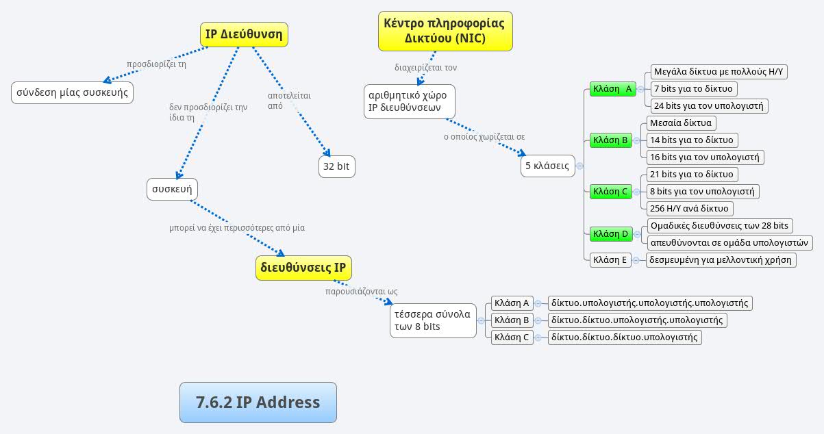 Thumbnail of mind map