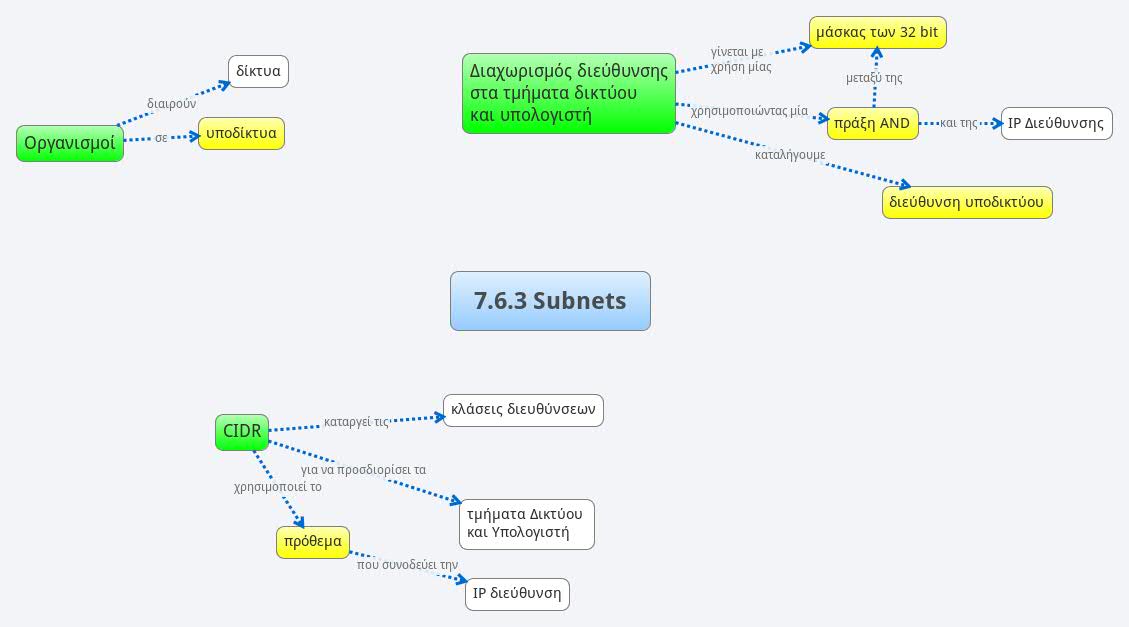 Thumbnail of mind map
