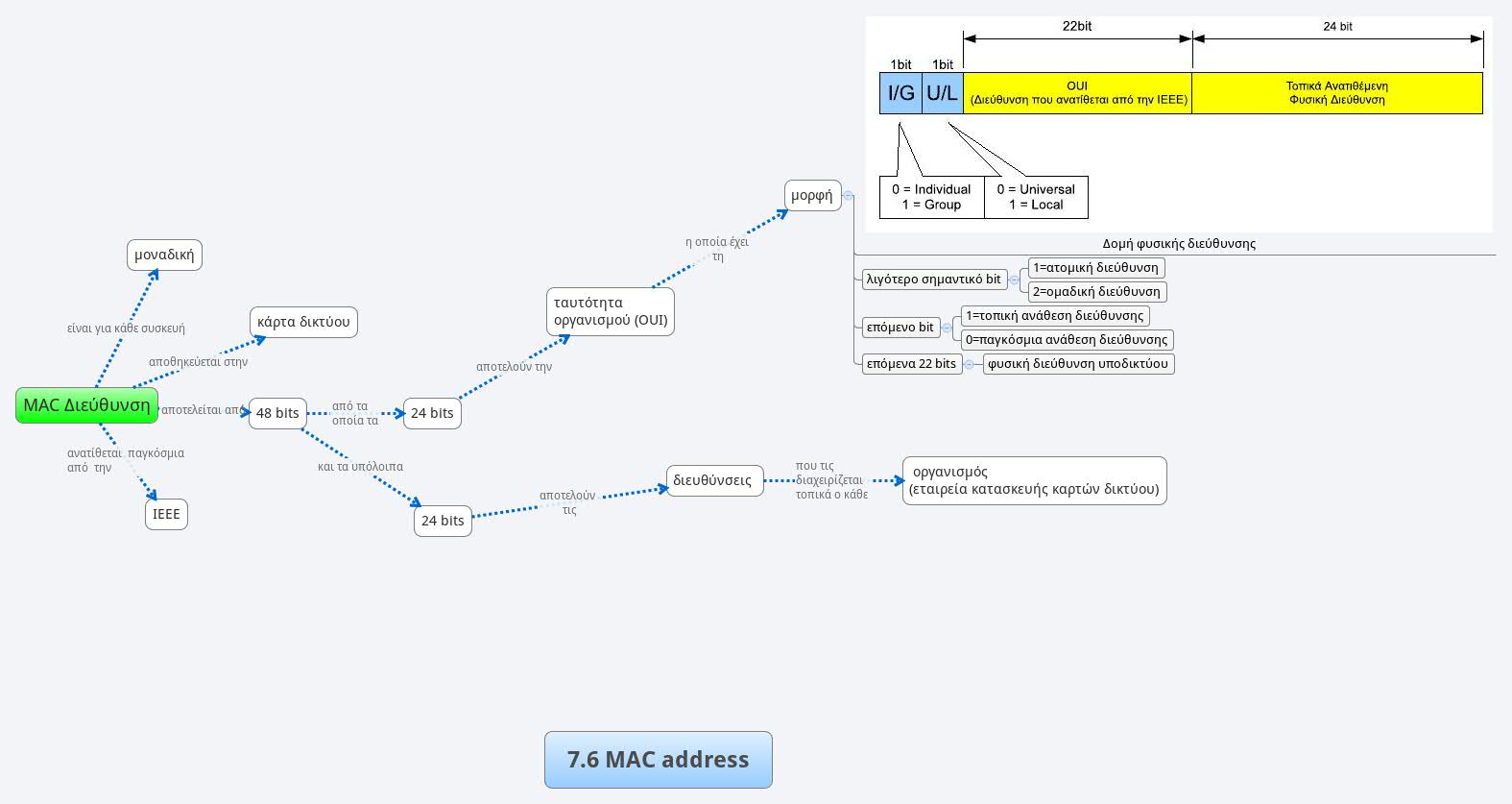 Thumbnail of mind map
