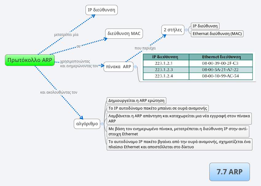 Thumbnail of mind map