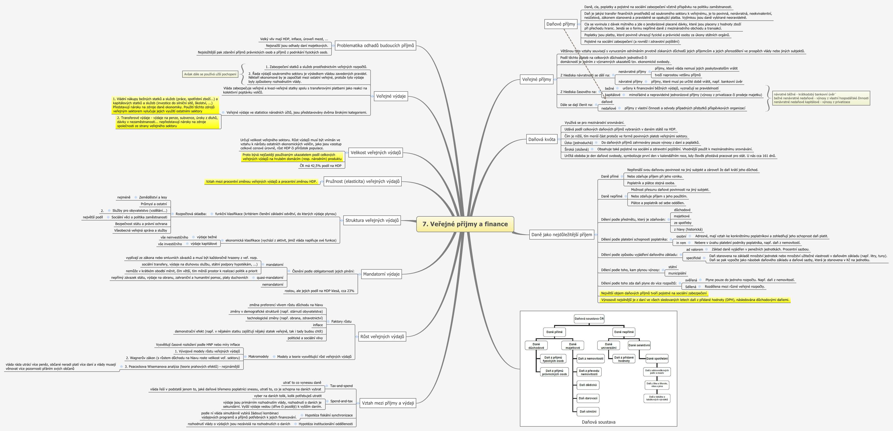 Thumbnail of mind map