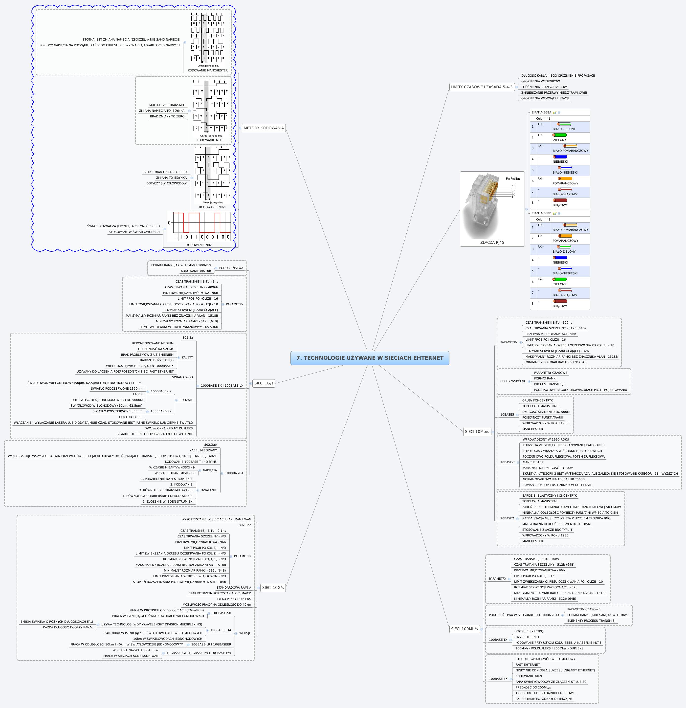 Thumbnail of mind map
