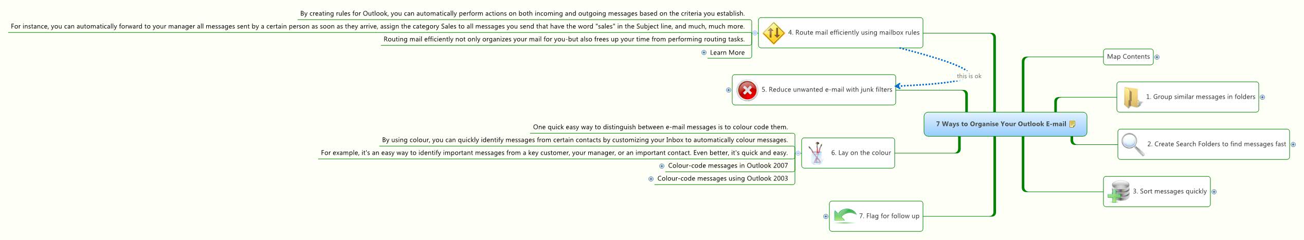 Thumbnail of mind map