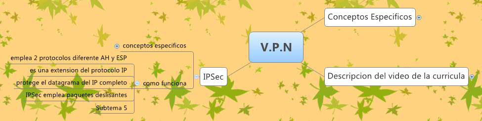 Thumbnail of mind map