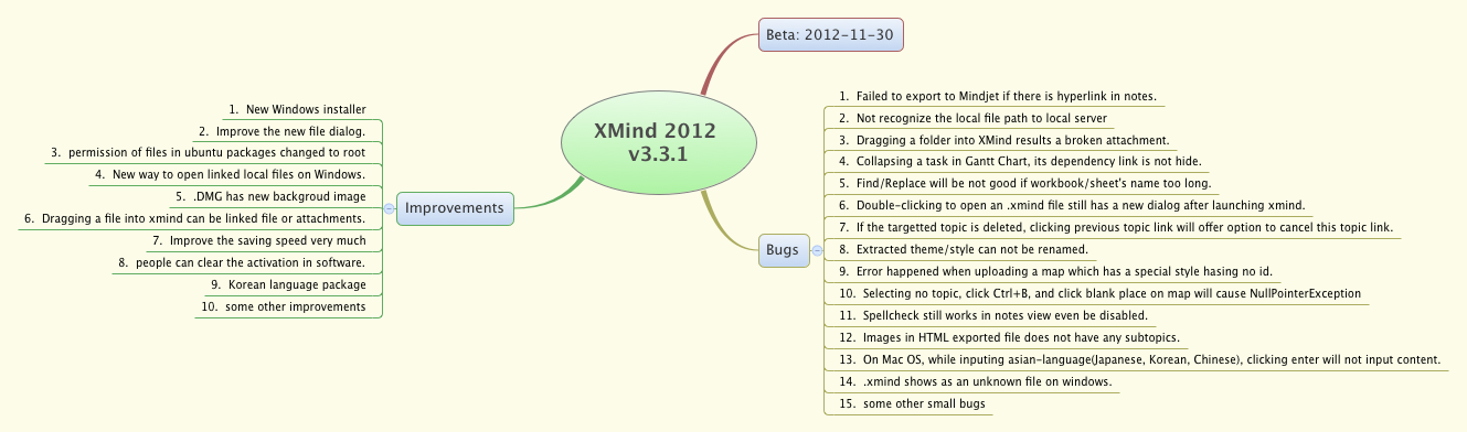 Thumbnail of mind map