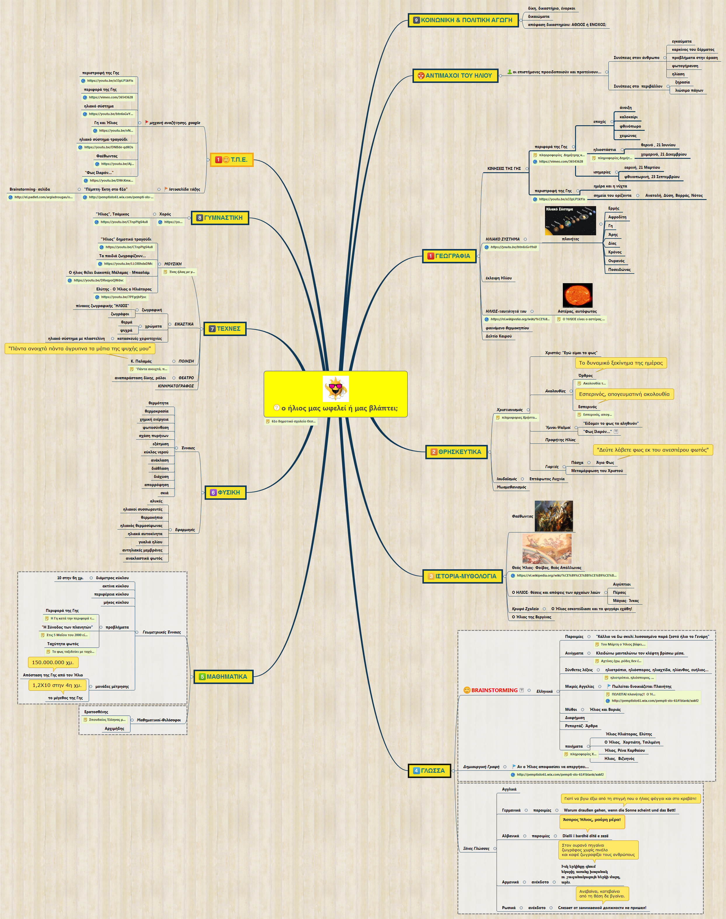 ο ήλιος μας ωφελεί ή μας βλάπτει;